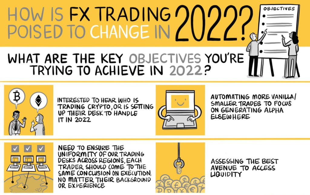 The FX Buy Side 2022 Objectives Scribe - The Hive Network